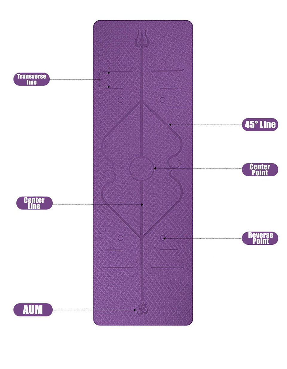 Non-Slip TPE Yoga Mat with Position Lines- Ideal for Beginners